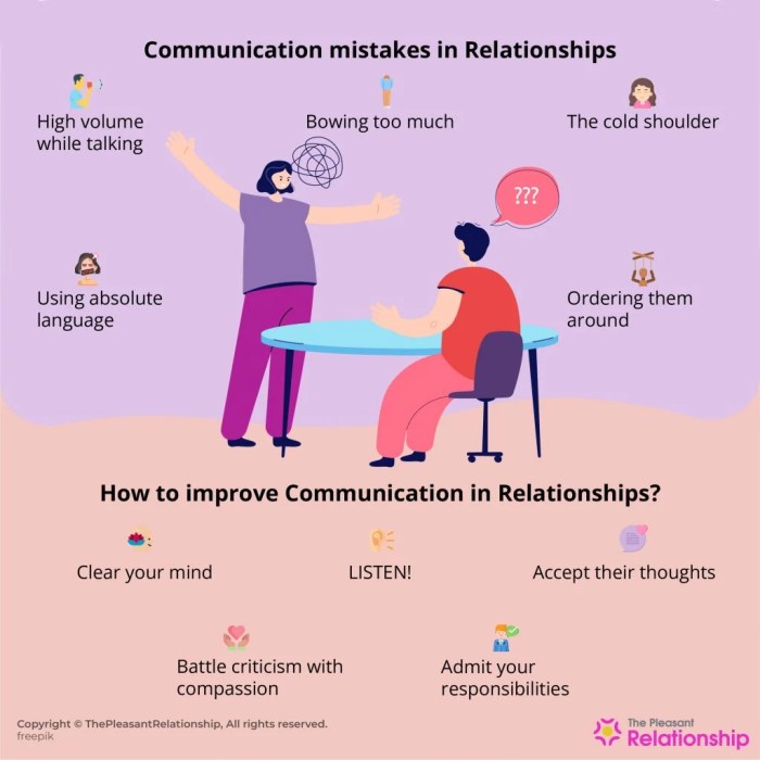 Improve communication in relationship