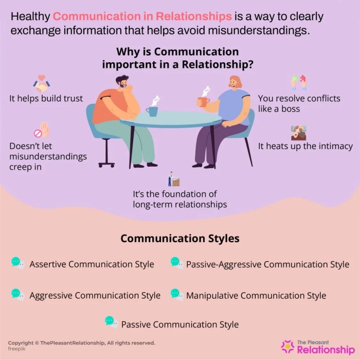 Communication workplace effective benefits styles resources learning downloadable