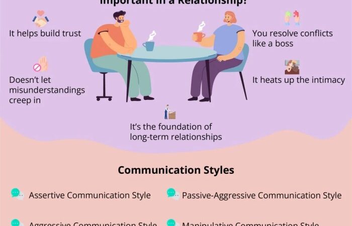 Improve communication in relationship